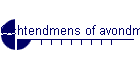 Ochtendmens of avondmens?
